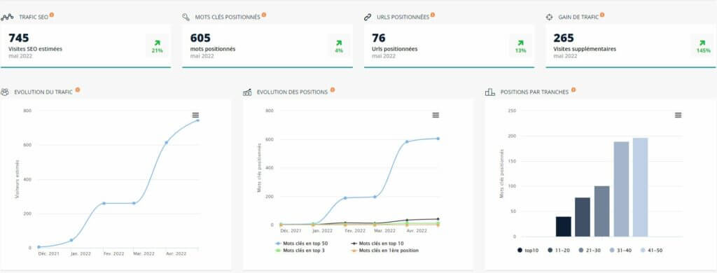 Synthèse des résultats naturels sur Ranxplorer