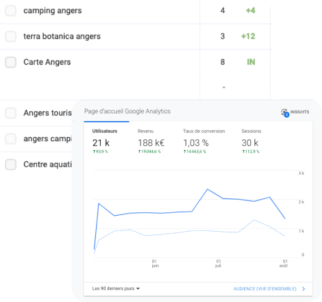 metrique seo angers