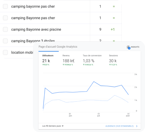 metrique seo Bayonne