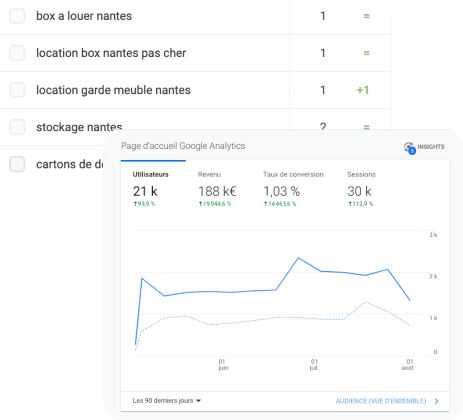 metrique seo nantes