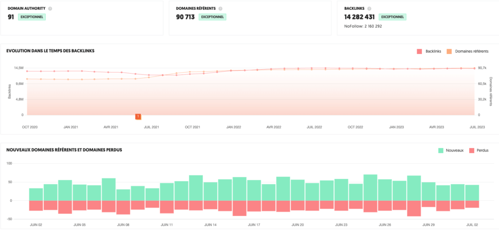 analyse de backlinks ubersuggest