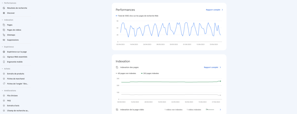 suivi des performances d'un site web pour Google Ads