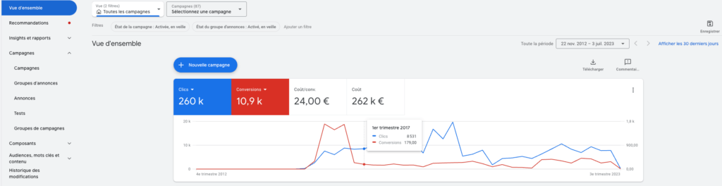 vue campagne Google Ads